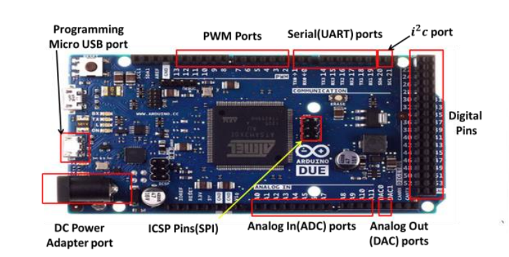 Arduino Due top view
