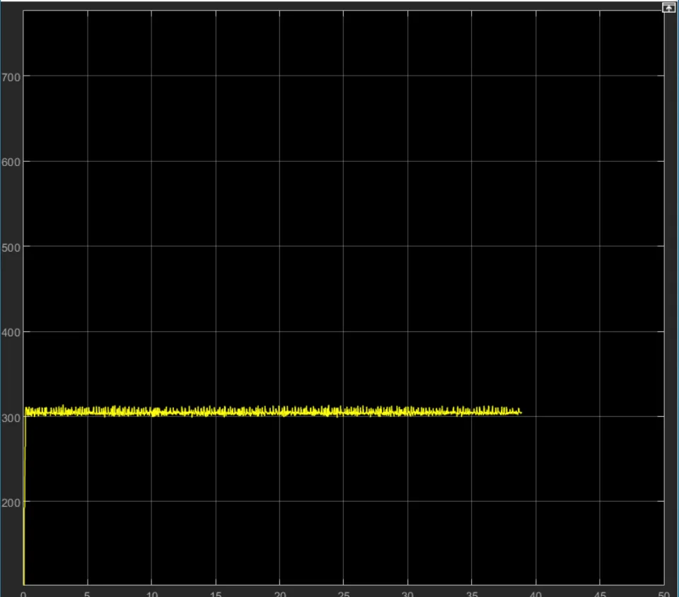 Closed-loop integral control scope result with gain 1