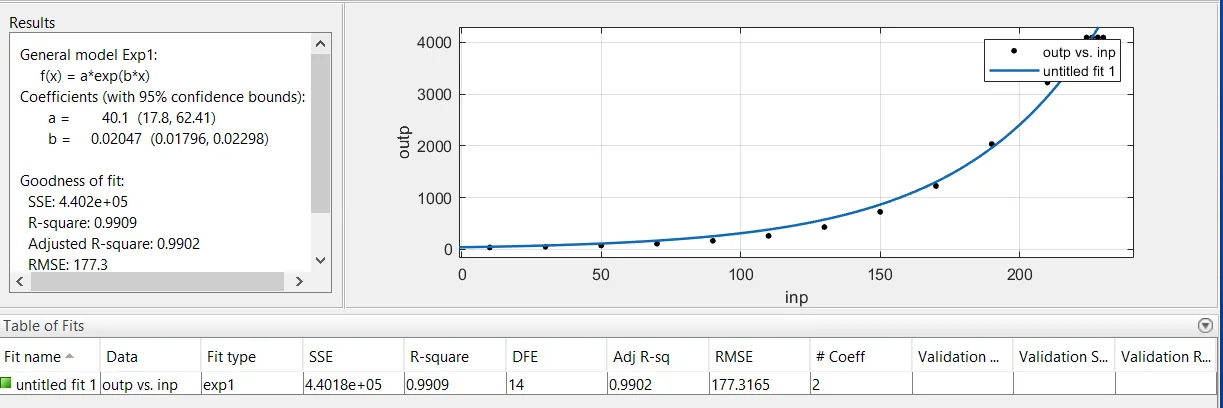 MATLAB curve fit for exponential light intensity data