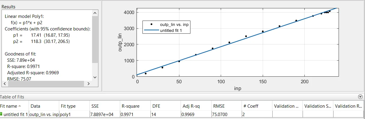 MATLAB linear fit for linearized light intensity data