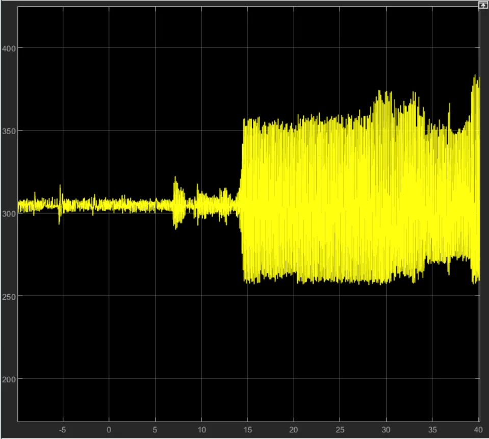 Oscillatory closed-loop response after increasing integral gain